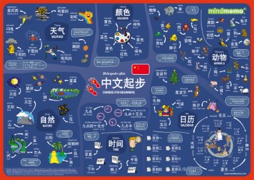 mindmemo Lernposter - Chinesisch für Anfänger - spielend Chinesisch lernen für Kinder