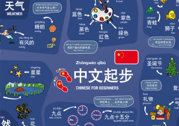 mindmemo Lernposter - Chinesisch für Anfänger - spielend Chinesisch lernen für Kinder - Abbildung 1