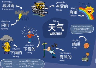 mindmemo Lernposter - Chinesisch für Anfänger - spielend Chinesisch lernen für Kinder - Abbildung 2