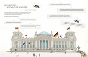 Hier wird Politik gemacht! - Das Reichstagsgebäude - Abbildung 1