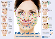 Poster-Pathophysiognomik