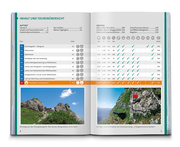 KOMPASS Wanderführer Königssee, Nationalpark Berchtesgaden, Watzmann, 42 Touren mit Extra-Tourenkarte - Illustrationen 2