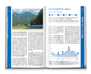KOMPASS Wanderführer Königssee, Nationalpark Berchtesgaden, Watzmann, 42 Touren mit Extra-Tourenkarte - Illustrationen 6