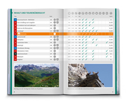 KOMPASS Wanderführer Montafon, Arlberg, Silvretta, 60 Touren mit Extra-Tourenkarte - Abbildung 4