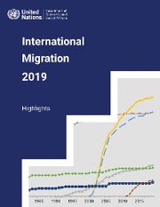 International Migration Report 2019: Highlights