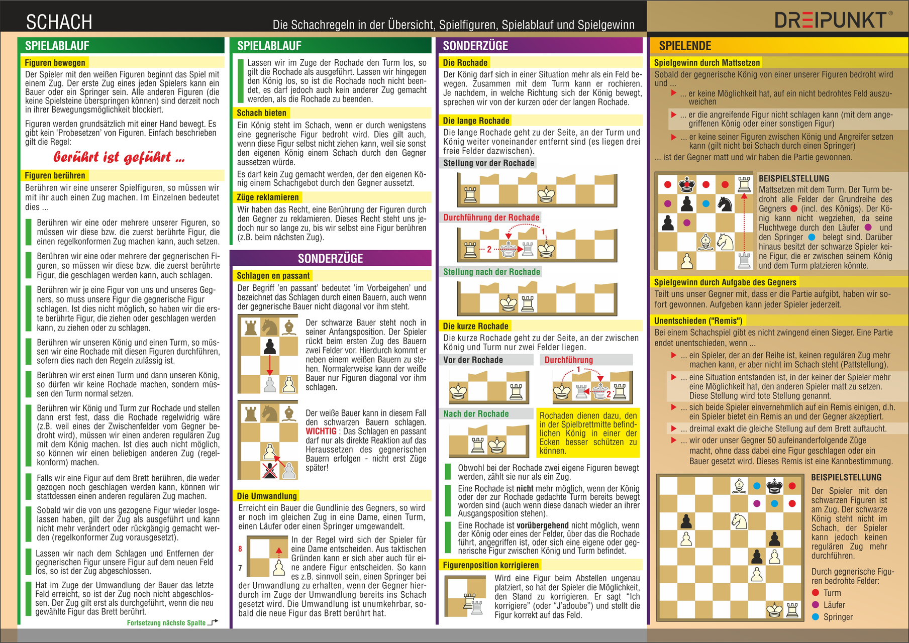 Schach Spielanleitung / Spielregeln, BrettspielNetz