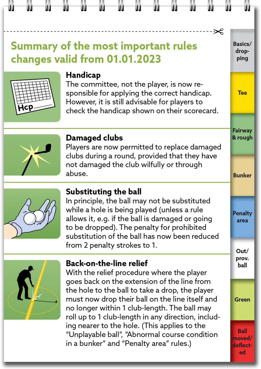 Golf Rules Quick Reference 20232026 (Spiralbindung) Die Altenberger