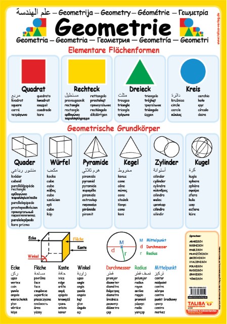 Multilinguales LernPOSTER 'Geometrie